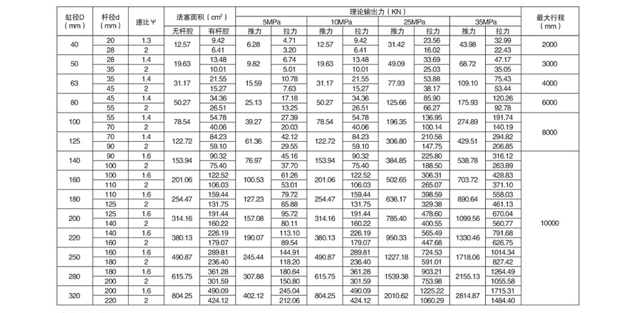 重載液壓缸規(guī)格技術參數(shù).jpg